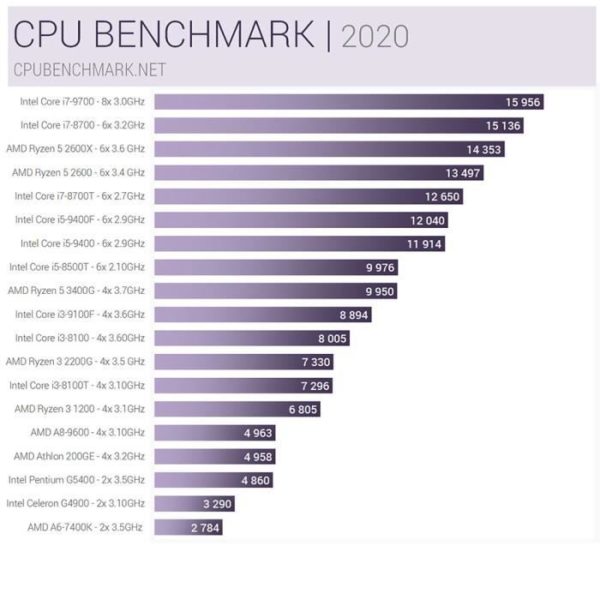 Pack PC Gamer, AMD A10, Radeon R7, 1To HDD, 8 Go RAM, Win 10. Ref: UCM7701M1I1HF